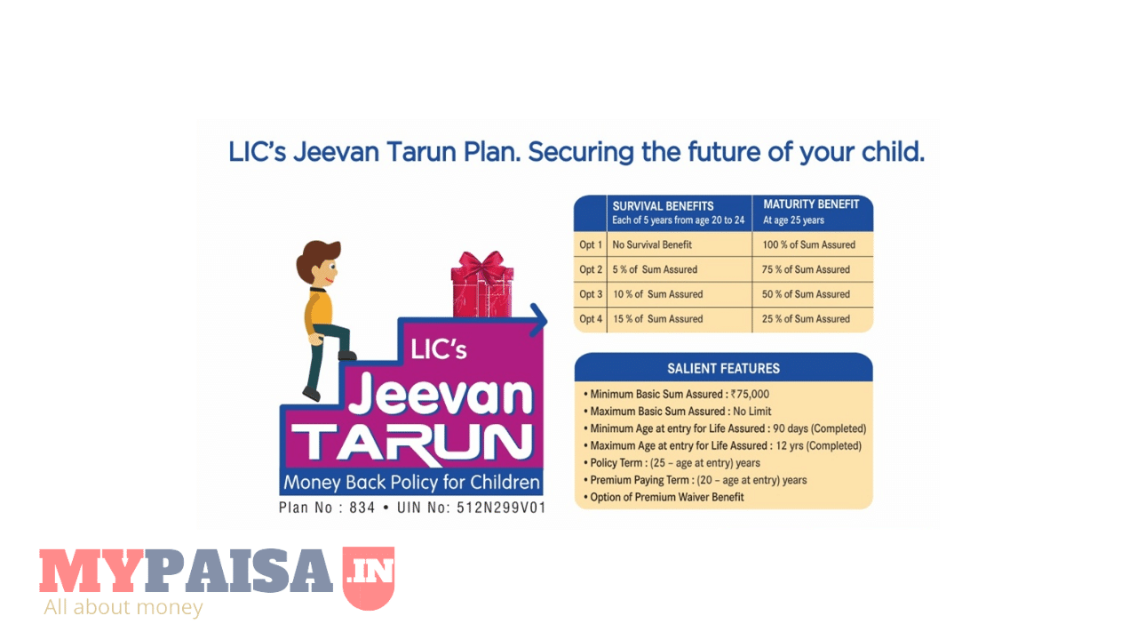LIC Jeevan Tarun – Children’s Plan with Money Back