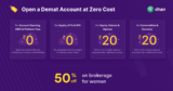 Dhan Demat and Trading Account: Zero Brokerage Charges, Benefits, and Reviews
