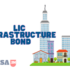 LIC Policy Status By SMS
