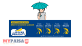 LIC Jeevan Pragati – Protection And Savings